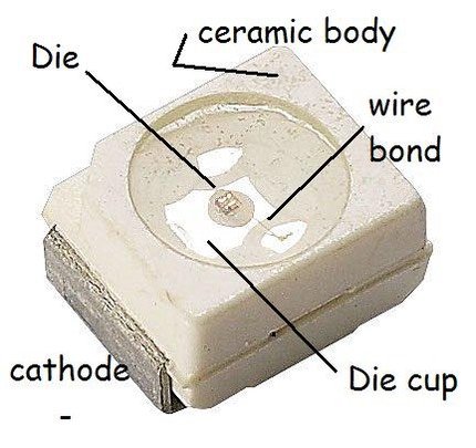 SMD LED anatomy