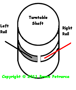 split ring turntable